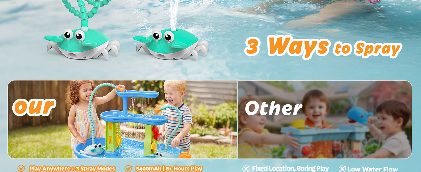 water table