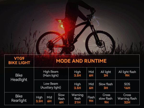 Rechargeable Bike Headlight Waterproof LED Front &amp;amp; Rear Light, Easy to Mount lumen bike light
