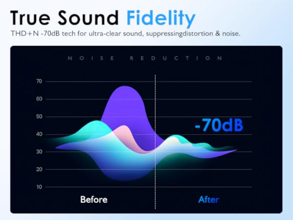 Headphone Jack Converter Dongle
