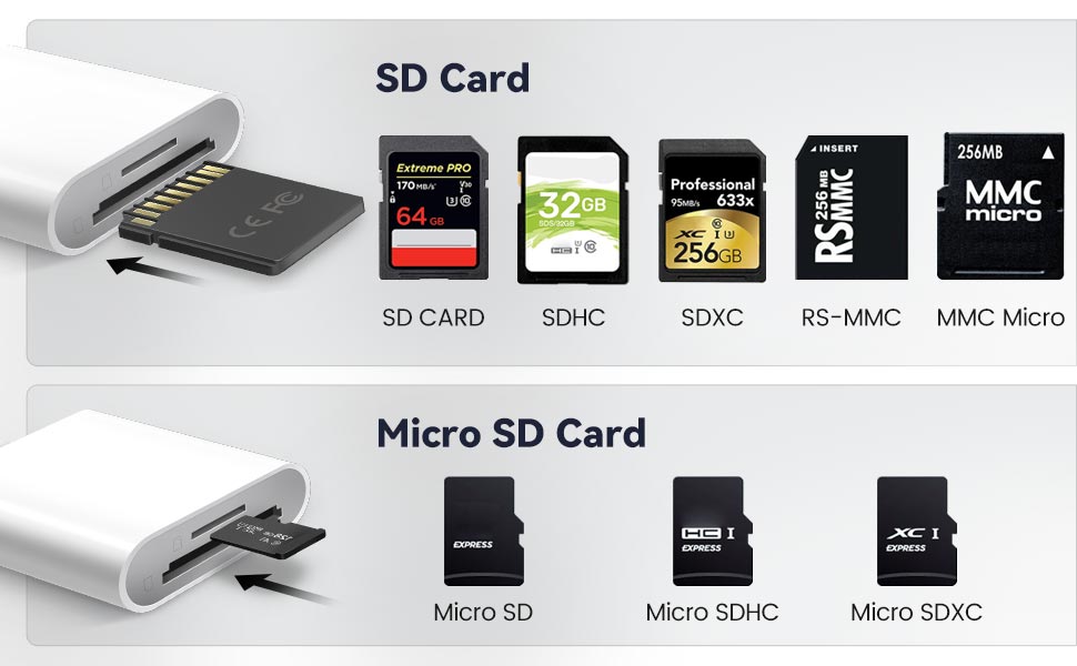 sd card reader for iphone