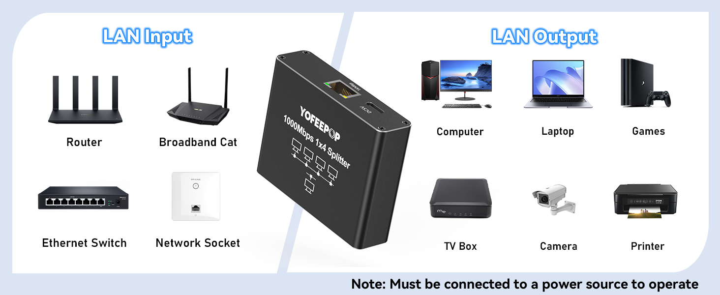 Internet Splitter 1 in 4 Out