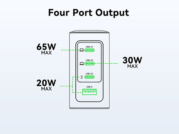 140W USB C Charger