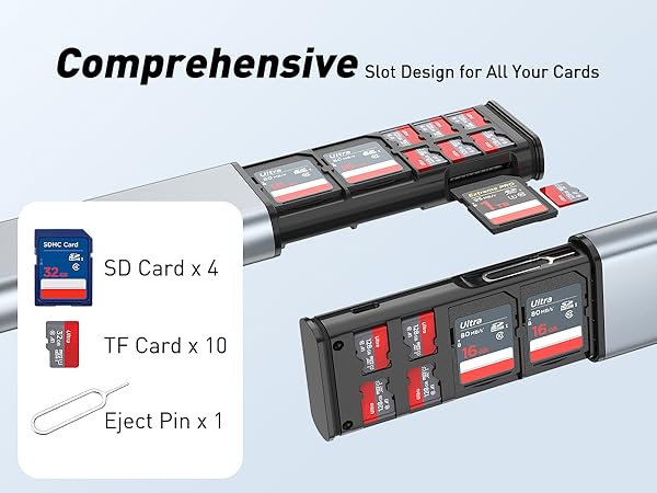 AboveTEK High-Speed SD Card Reader