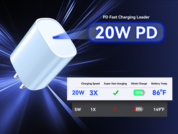 iPhone 16 charger iPhone 16 charger fastcharging iPhone 16 pro max charger
