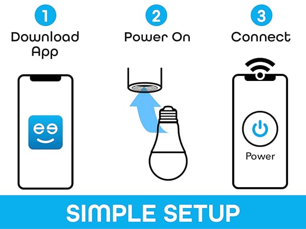Industrial &amp; Scientific LED Bulbs