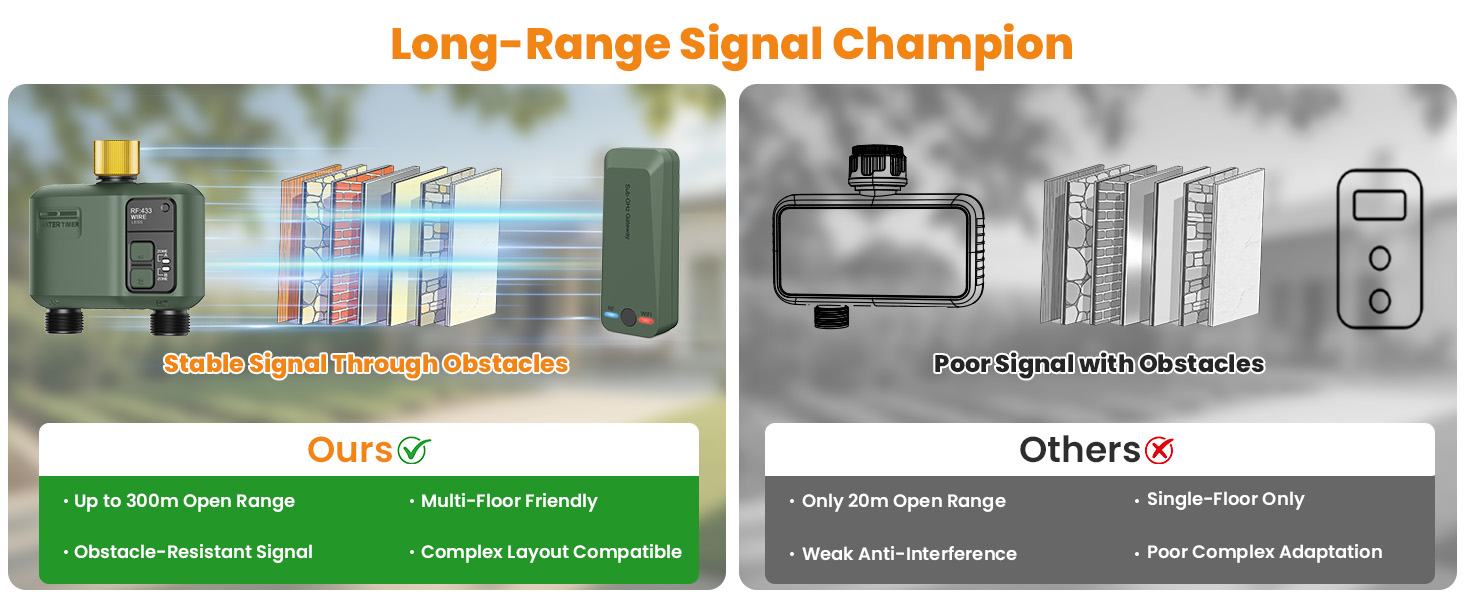 Long-Range Signal Champion