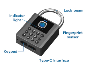 Permanet 20 Passwords Guest Password Scheduled Entry Time One-time Password Unlimited Times