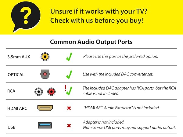 Not for ALL TVS