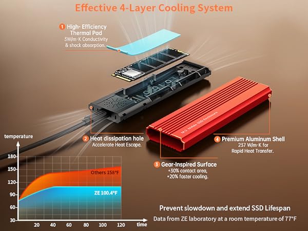 m.2 nvme ssd enclosure