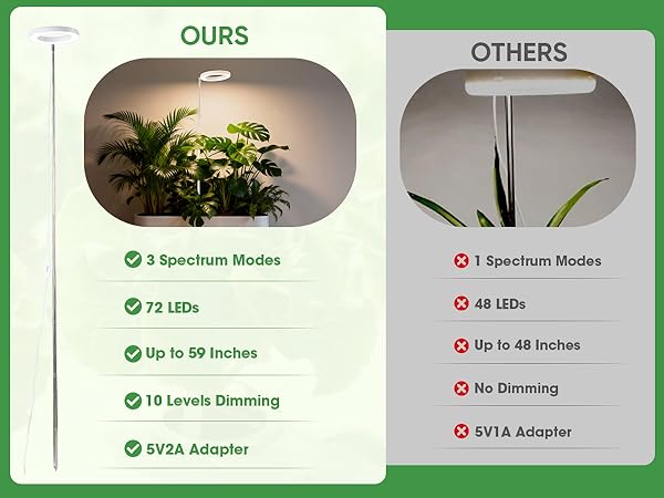  Grow Light for Indoor Plants,