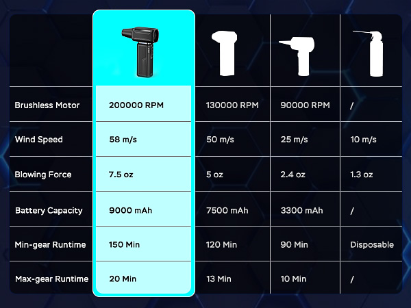 battery blow rechargable blower compressed air duster electric blower
