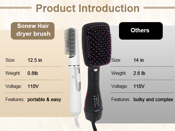 Product introduction