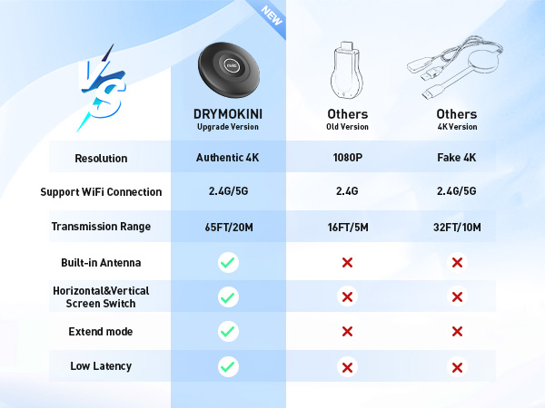 HDMI Wireless Dongle
