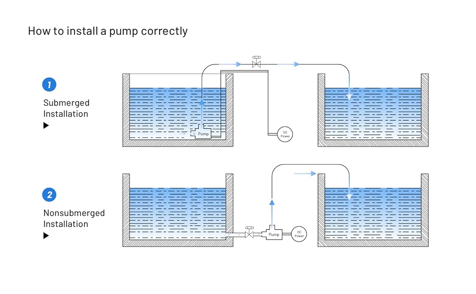 bomba de agua para casa