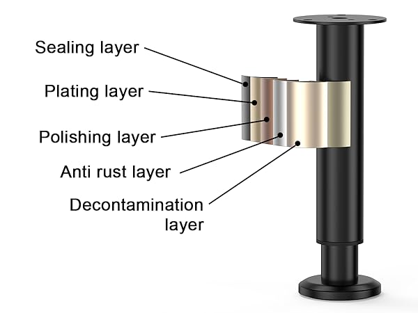 Adjustable Furniture Legs