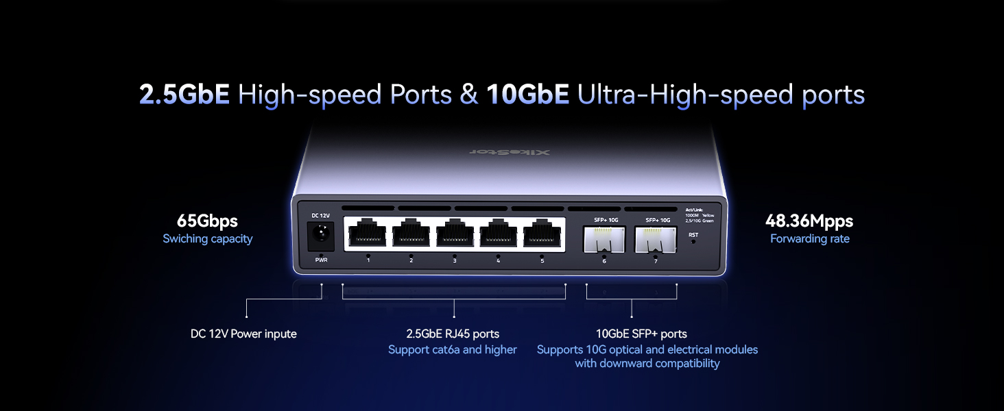 Text reads '2.5GbE High-speed Ports &amp; 100M/1000M ports'. Network switch device showing multiple ethernet ports and status indicators.