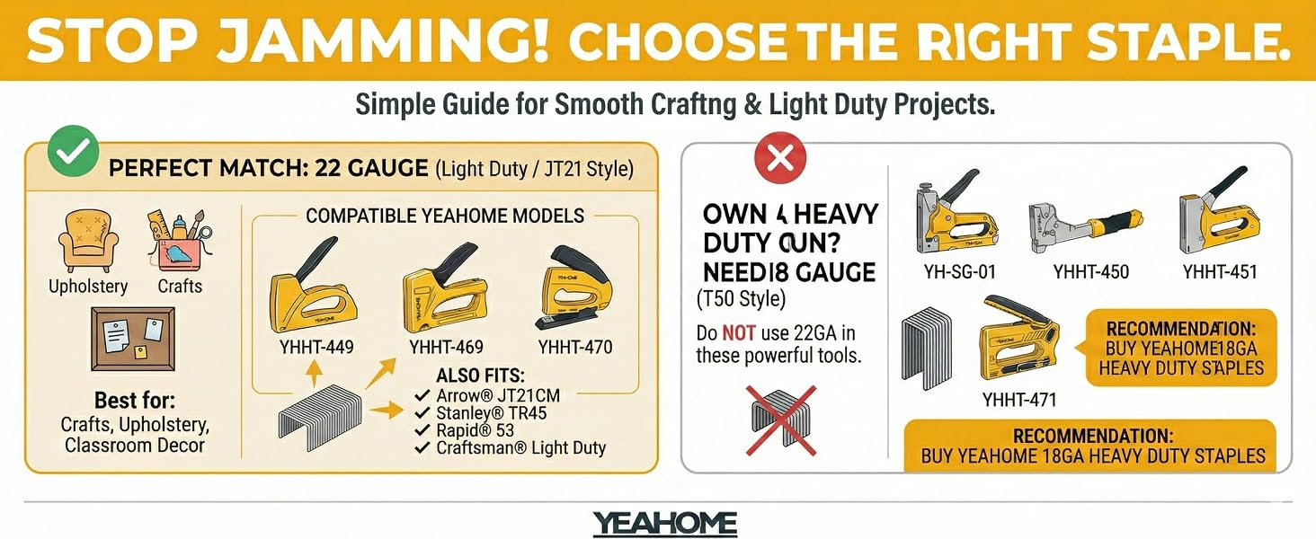 CHOOSE THE RIGHT STAPLE