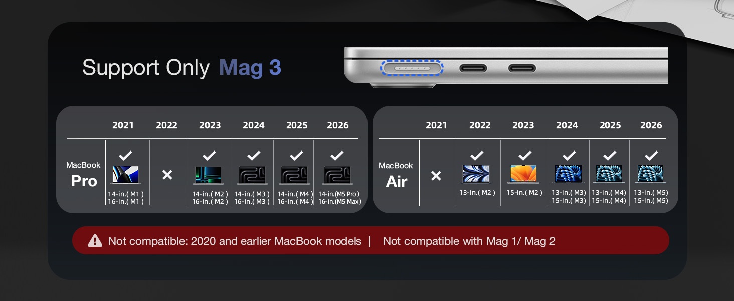 Text reads 'Support Only Mag 3'. Dark keyboard-style interface displaying two rows of function buttons with various icons and labels for audio/video controls and settings.