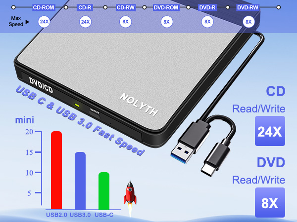 The CD burner supports various formats DVD-ROM,DVD-video, DVD+/-R, DVD+/-RW, DVD+/-R DL and DVD RAM