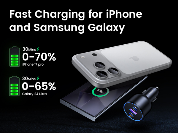 Rapid charger powers Apple 15 to 60% and Samsung S24 Ultra to 65% in 30 mins.