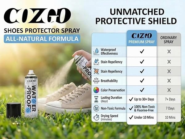  shoe protector waterproof spray