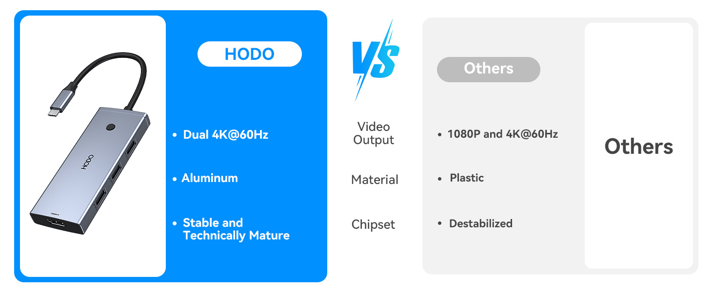 laptop docking station dual monitor adapter