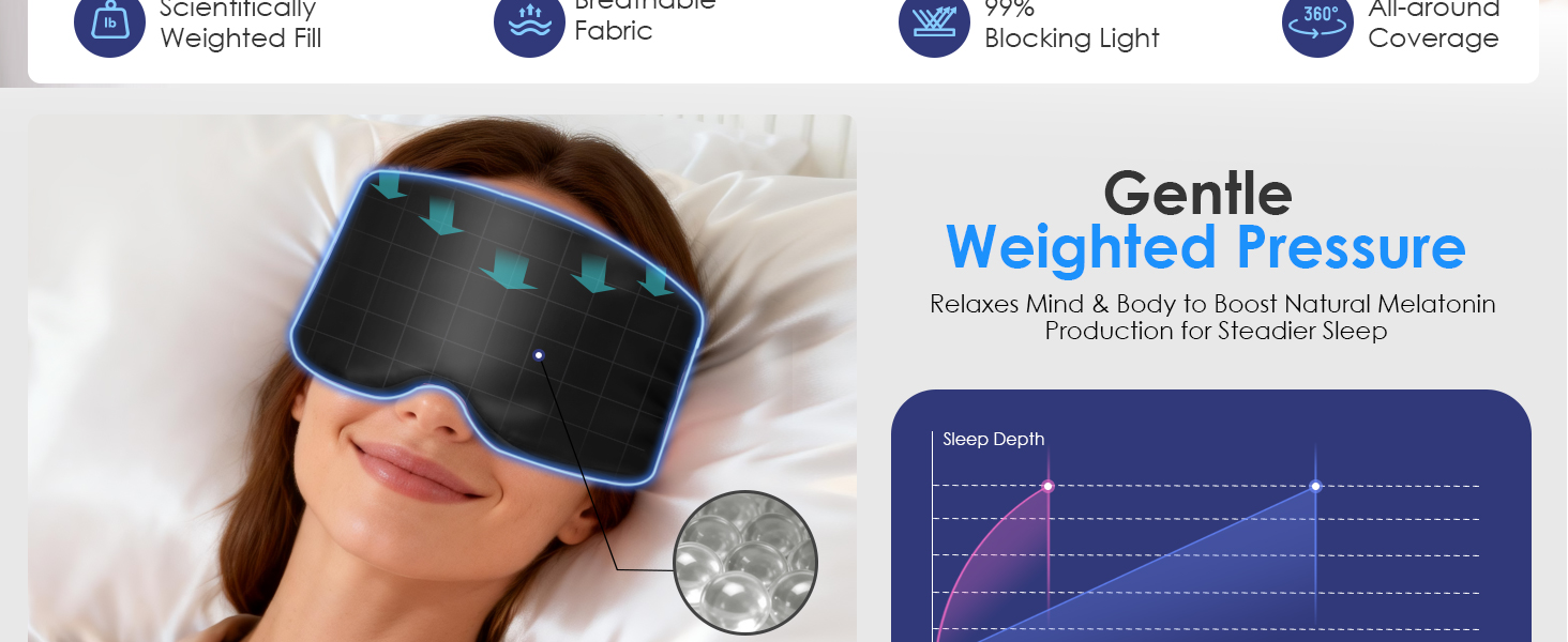 Weighted Eye Mask