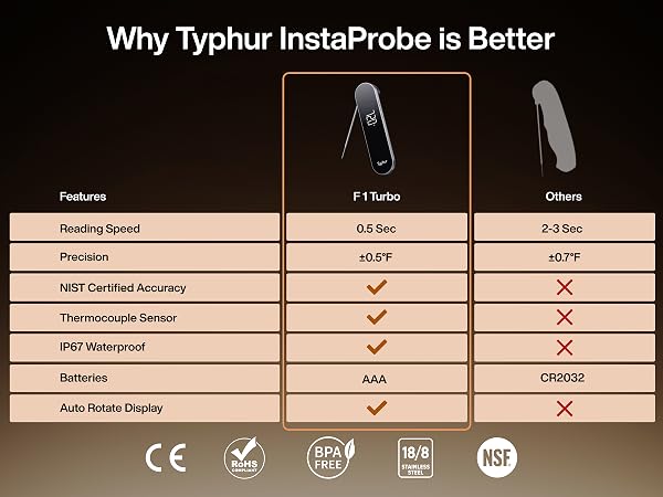 InstaProbe Pro