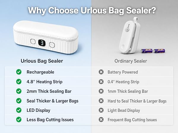 mini bag sealer