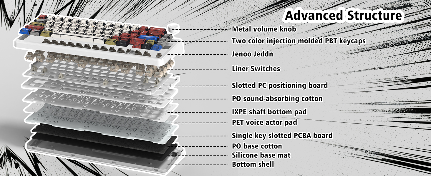 womier L65 60% Mechanical Keyboard Wireless with Knob, White Gaming Keyboard 4000mAh Battery