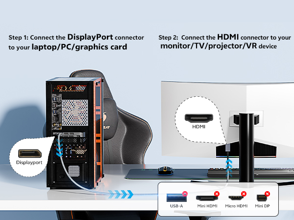 Unidirectional DisplayPort to HDMI cable