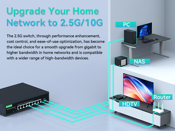 2.5g high speed network