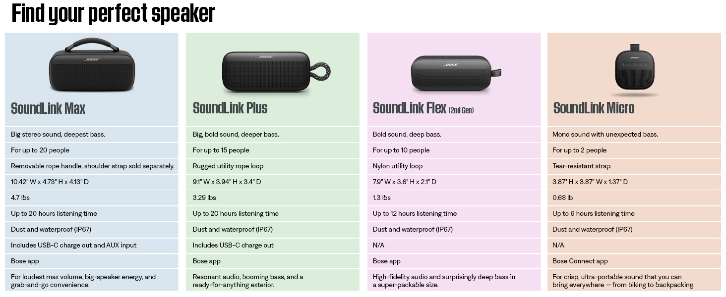 Compare speakers