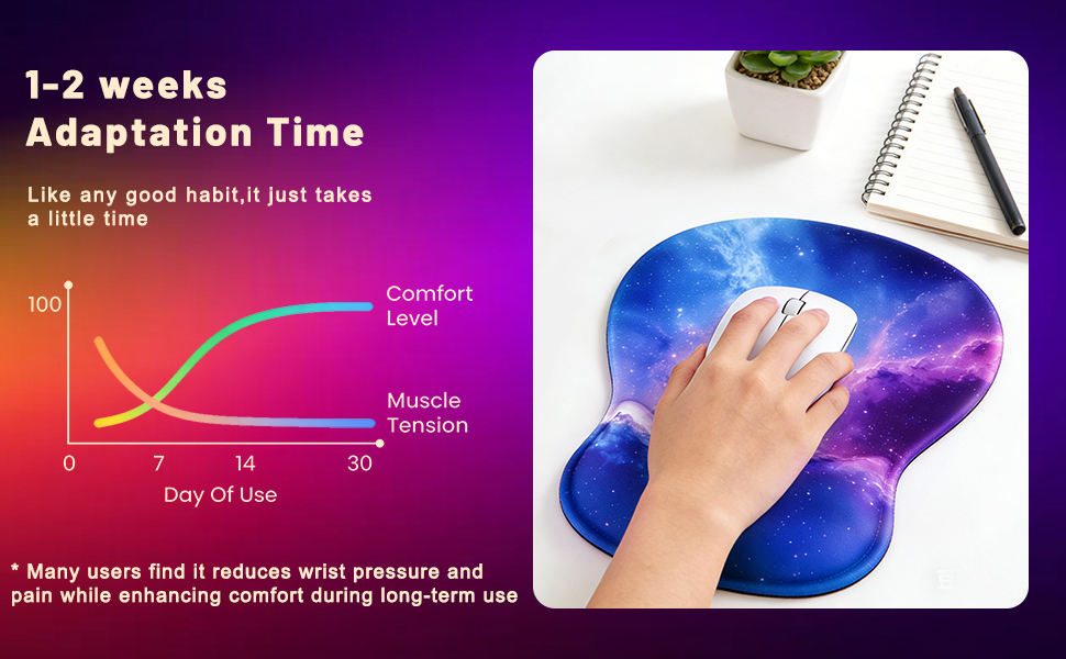 Many users find it reduces wrist pressure and pain while enhancing comfort during long-term use