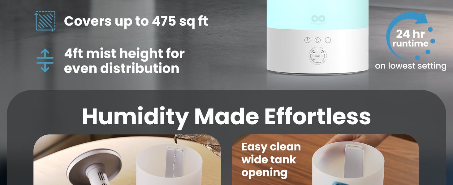 Humidity Made Effortless