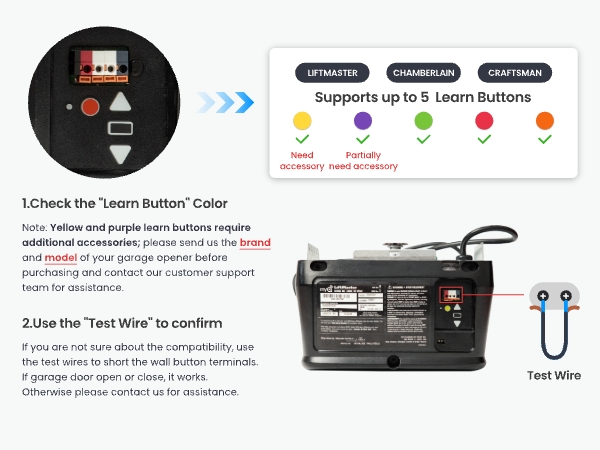 Garage door opener control panel with learn button and compatibility chart showing support for up to 5 colored buttons. Includes instructions for testing compatibility using test wire.