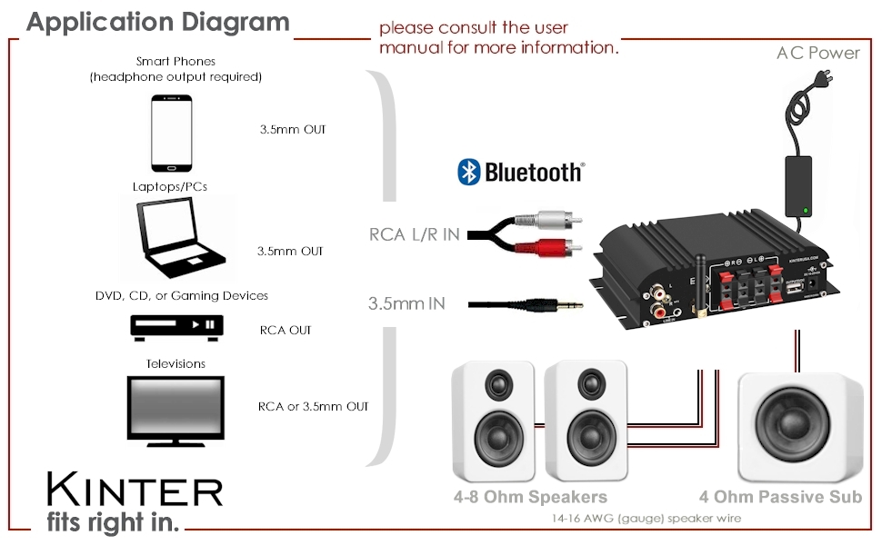 Application Diagram 