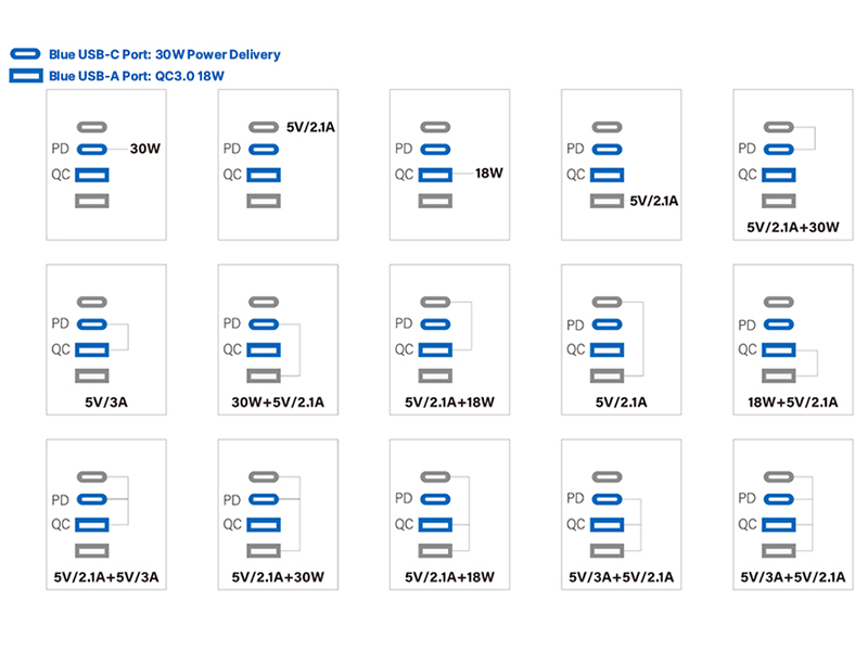 pd30w usb c power strip
