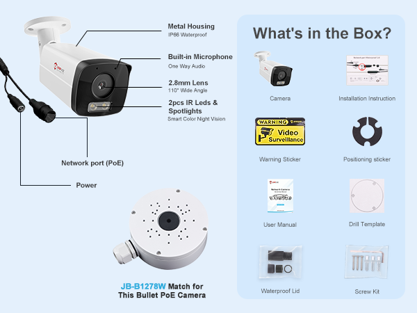 What‘s in the Box?