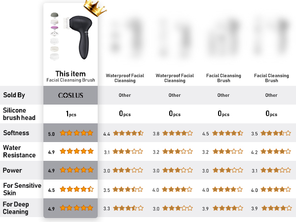 face brush for men