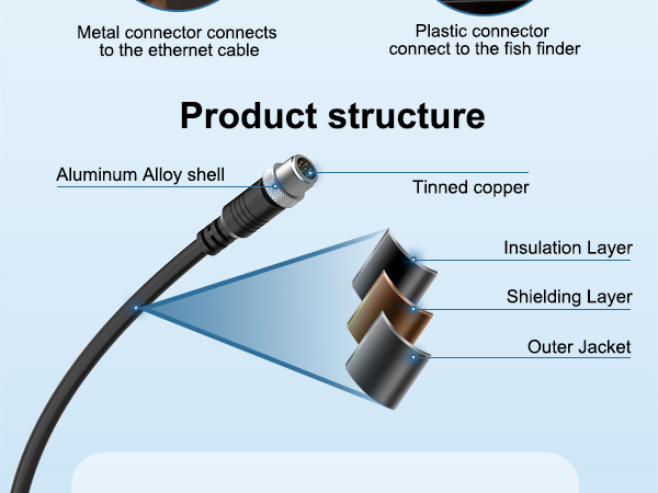AS EC QDE Ethernet cable 720074
