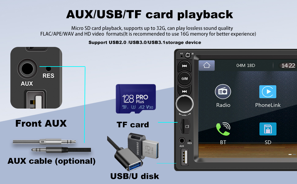 AUX/USB/TF