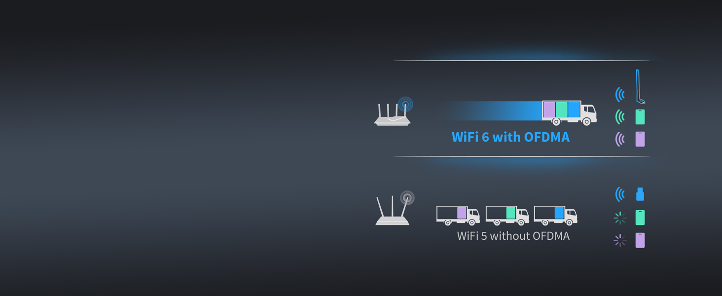 Wi-Fi 6 with OFDMA Tech Delivers Higher Throughput and Efficiency than Older Adapters