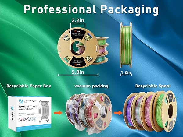 Silk tricolor 3d pla filament bundle,1.75mm pla bundle 3d,multicolor filament bundle