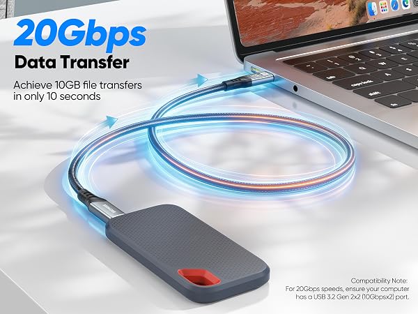 20Gbps data transfer