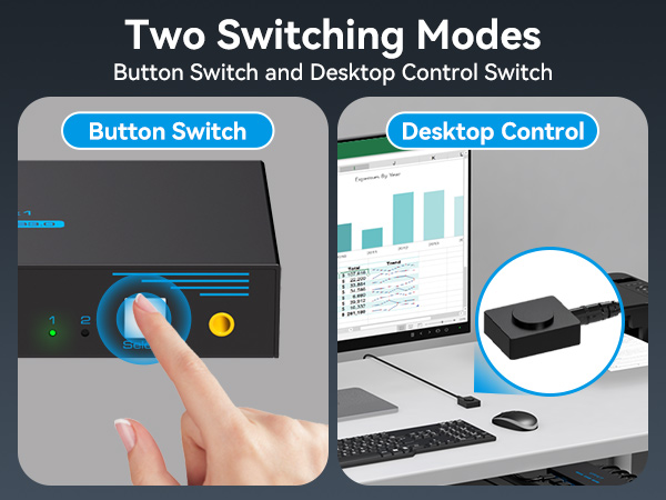 kvm switch display port