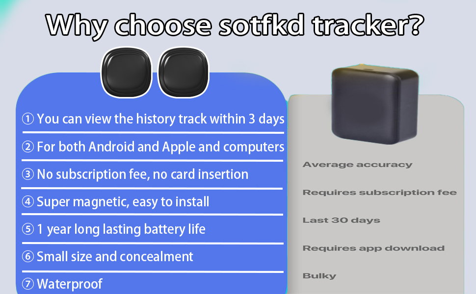 GPS Tracker for Vehicles