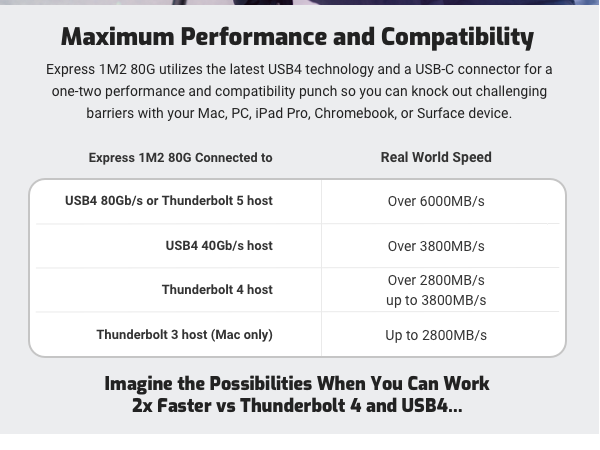 Maximum Performance and Capability