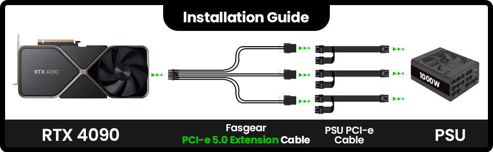 Fasgear GPU Power Extension Cable for ASUS EVGA Seasonic Corsair Thermal take Great Wall NZXT MSI