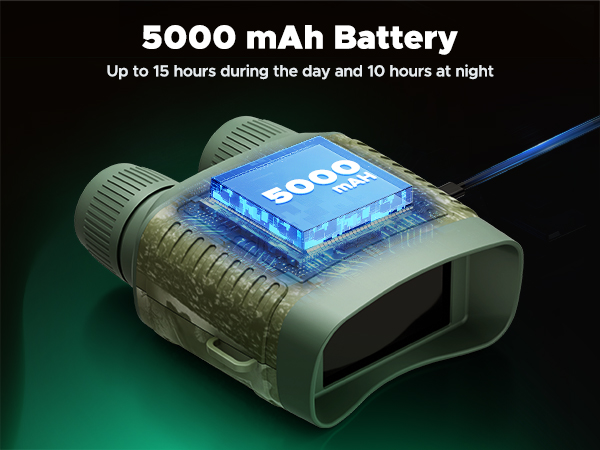 Night Vision Goggles